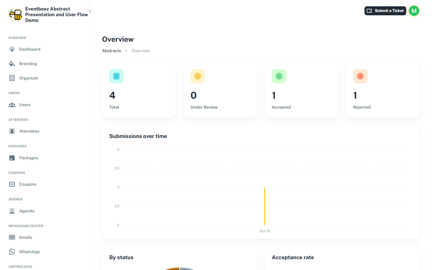 The Abstracts Overview page, with the status totals and the submissions-over-time chart.