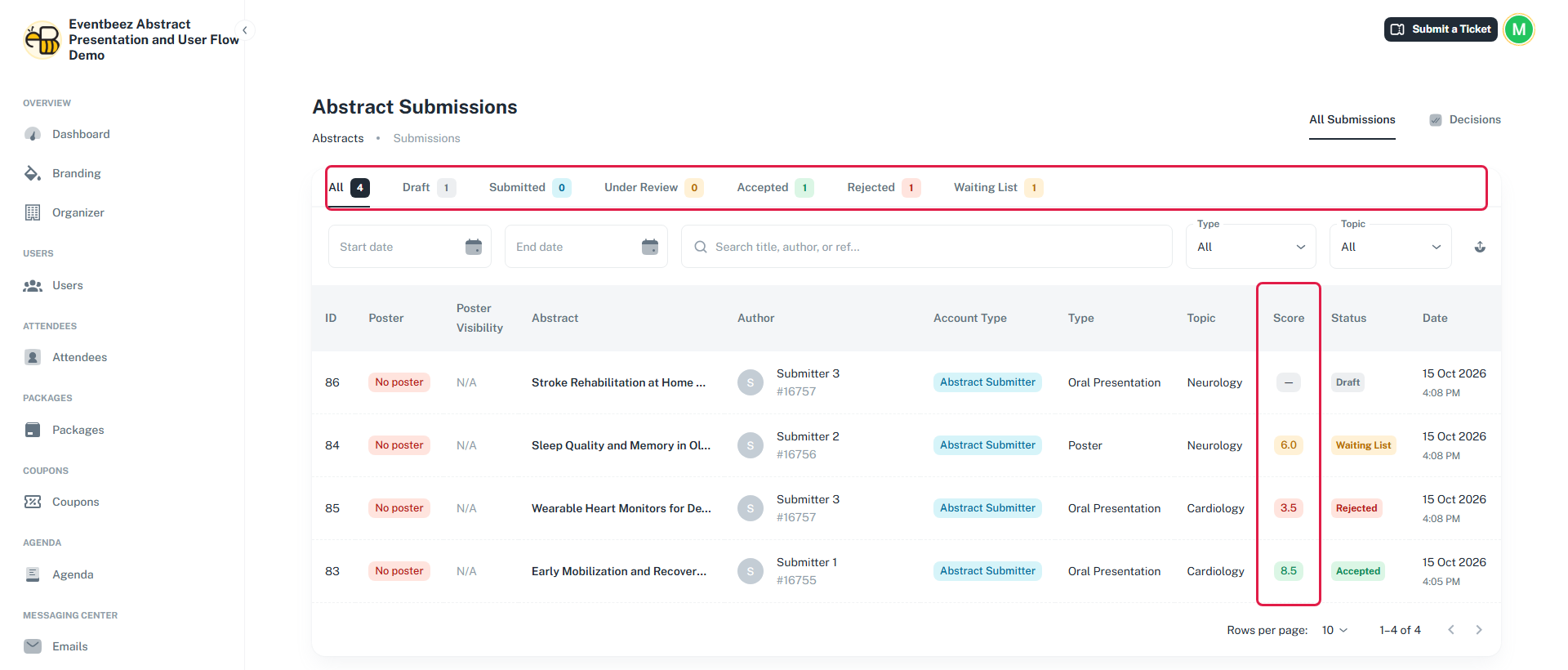 The All submissions table, with the status tabs and the Score column highlighted.